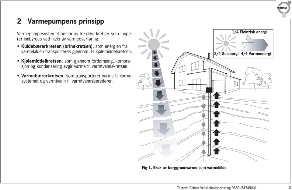 Kjølemiddelkretsen, som gjennom fordamping, kompresjon og kondensering avgir varme til varmtvannskretsen.