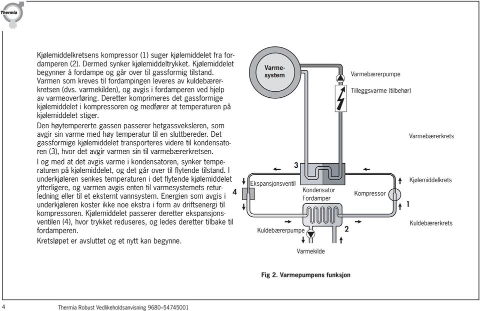 Deretter komprimeres det gassformige kjølemiddelet i kompressoren og medfører at temperaturen på kjølemiddelet stiger.