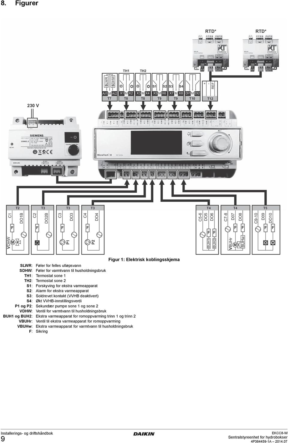 husholdningsbruk TH1: Termostat sone 1 TH2: Termostat sone 2 S1: Forskyving for ekstra varmeapparat S2: Alarm for ekstra varmeapparat S3: Soldrevet kontakt (VVHB deaktivert) S4: Økt