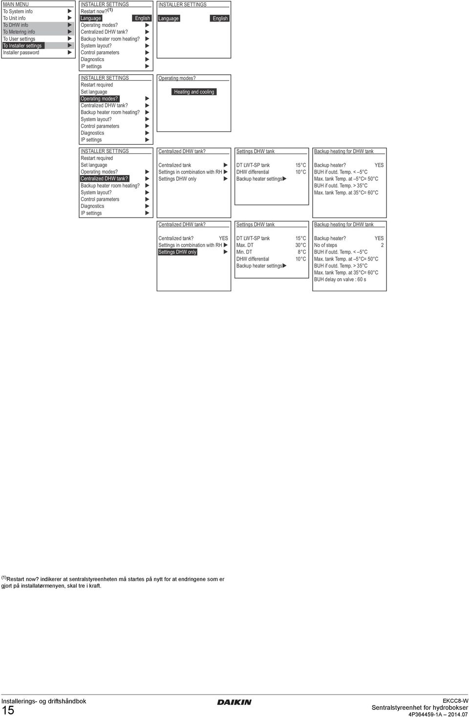 Control parameters Diagnostics IP settings English INSTALLER SETTINGS Language English INSTALLER SETTINGS Restart required Set language Operating modes?