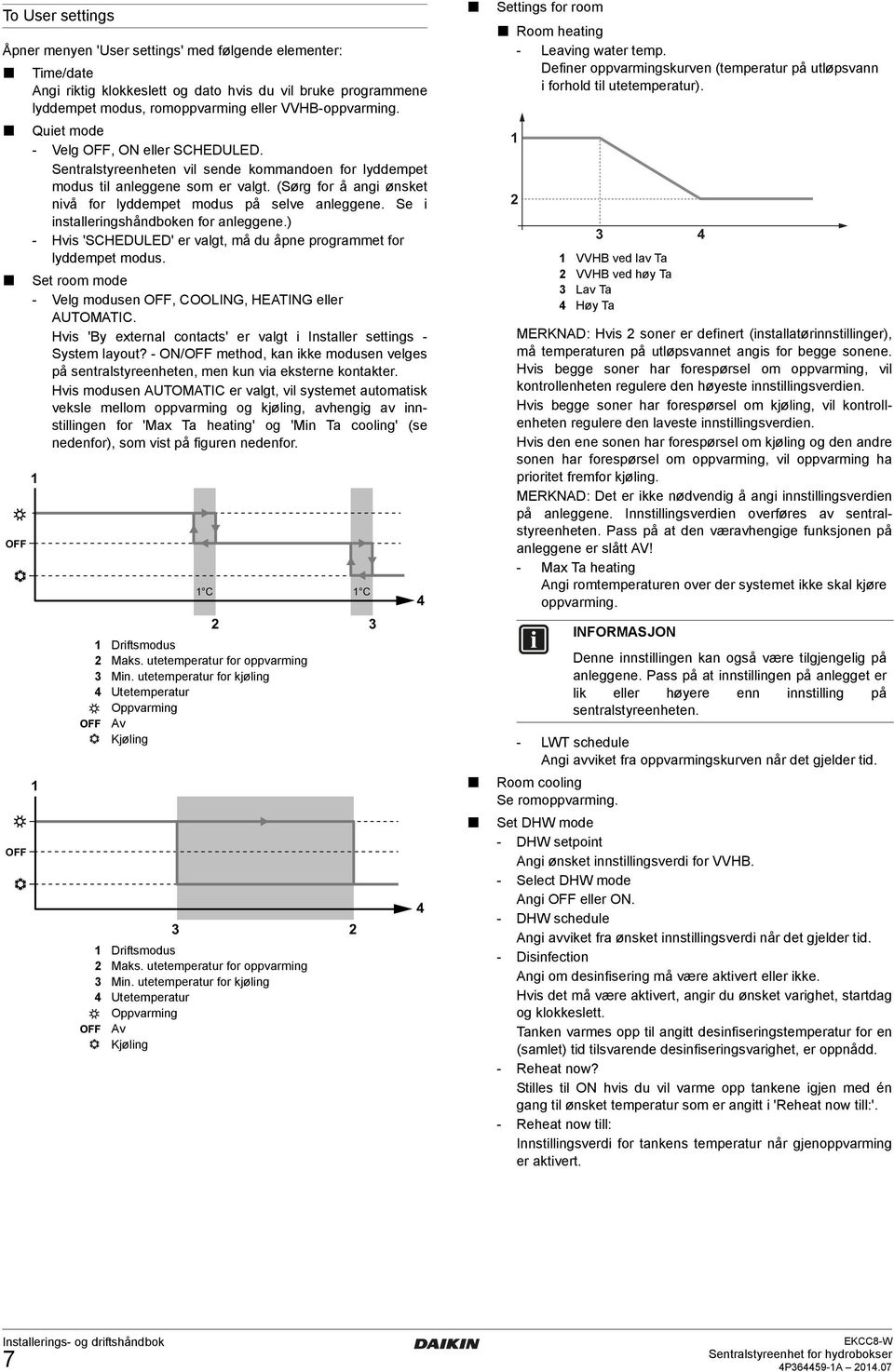 Se i installeringshåndboken for anleggene.) - Hvis 'SCHEDULED' er valgt, må du åpne programmet for lyddempet modus. Set room mode - Velg modusen OFF, COOLING, HEATING eller AUTOMATIC.