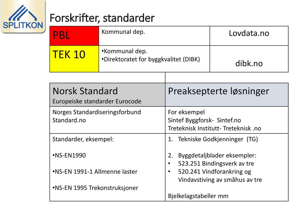 no Standarder, eksempel: NS-EN1990 NS-EN 1991-1 Allmenne laster NS-EN 1995 Trekonstruksjoner Preaksepterte løsninger For eksempel Sintef