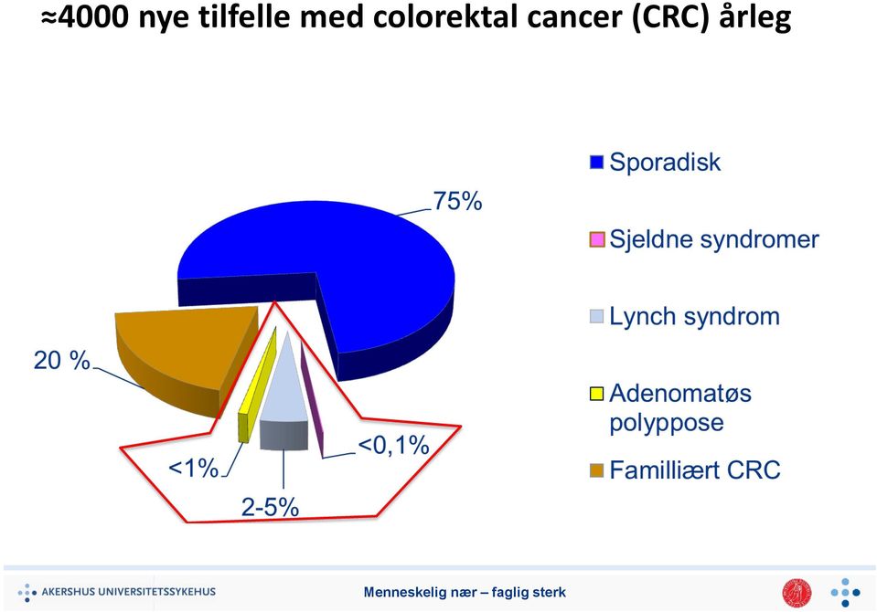 colorektal