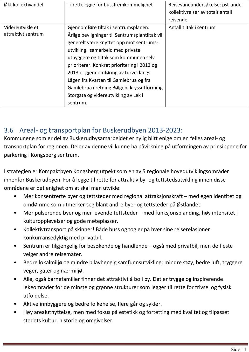 Konkret prioritering i 2012 og 2013 er gjennomføring av turvei langs Lågen fra Kvarten til Gamlebrua og fra Gamlebrua i retning Bølgen, kryssutforming Storgata og videreutvikling av Lek i sentrum.