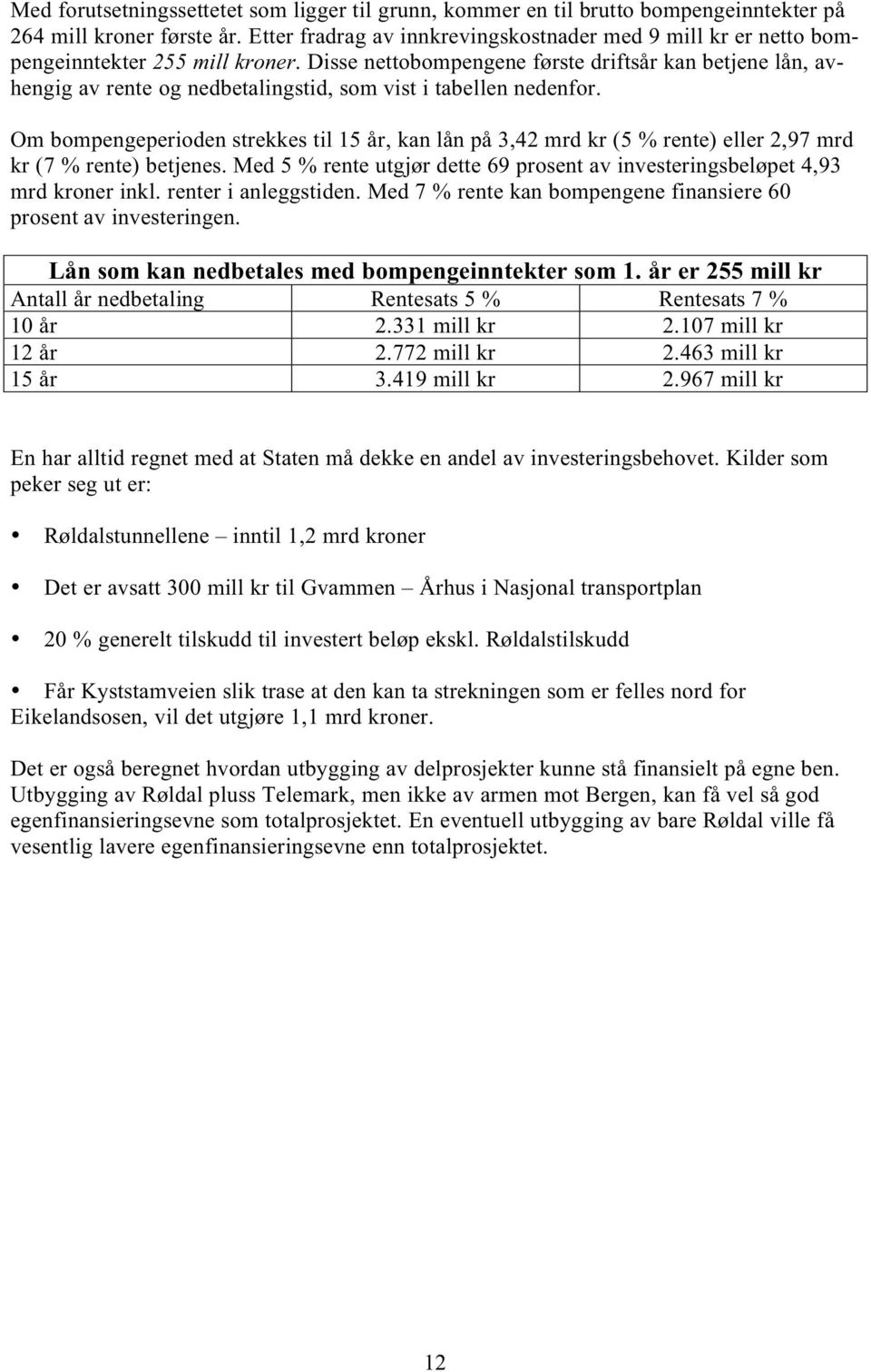 Disse nettobompengene første driftsår kan betjene lån, avhengig av rente og nedbetalingstid, som vist i tabellen nedenfor.