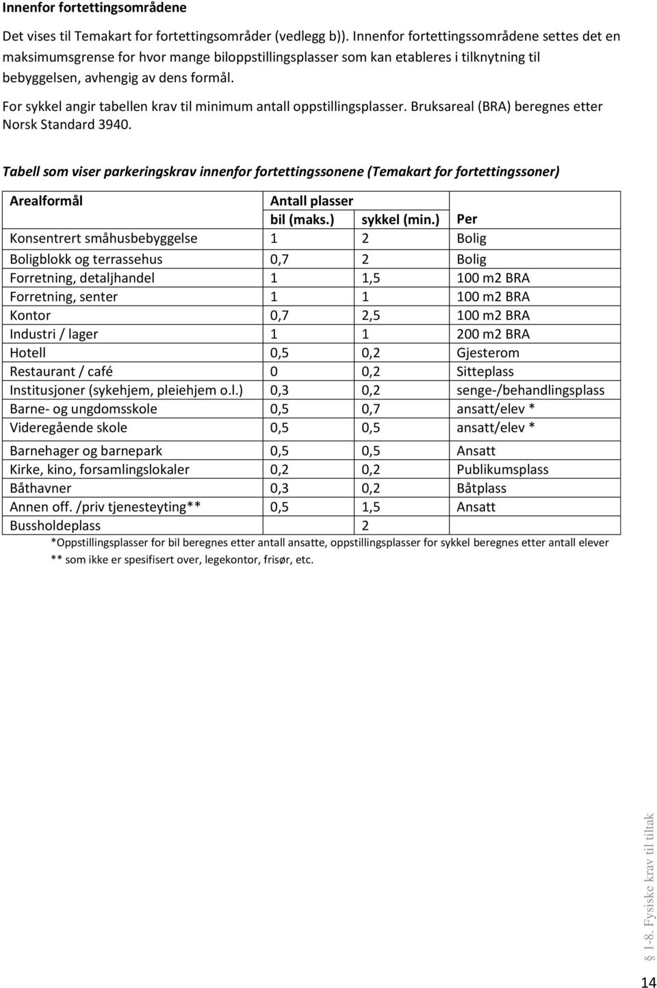 For sykkel angir tabellen krav til minimum antall oppstillingsplasser. Bruksareal (BRA) beregnes etter Norsk Standard 3940.