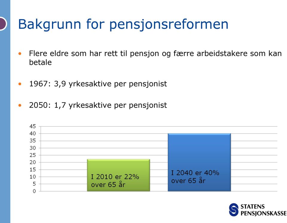 arbeidstakere som kan betale 1967: 3,9