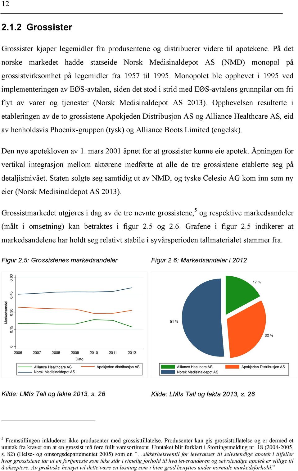 Monopolet ble opphevet i 1995 ved implementeringen av EØS-avtalen, siden det stod i strid med EØS-avtalens grunnpilar om fri flyt av varer og tjenester (Norsk Medisinaldepot AS 2013).