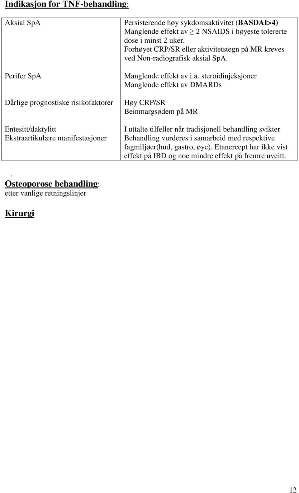 Manglende effekt av i.a. steroidinjeksjoner Manglende effekt av DMARDs Høy CRP/SR Beinmargsødem på MR I uttalte tilfeller når tradisjonell behandling svikter Behandling vurderes i