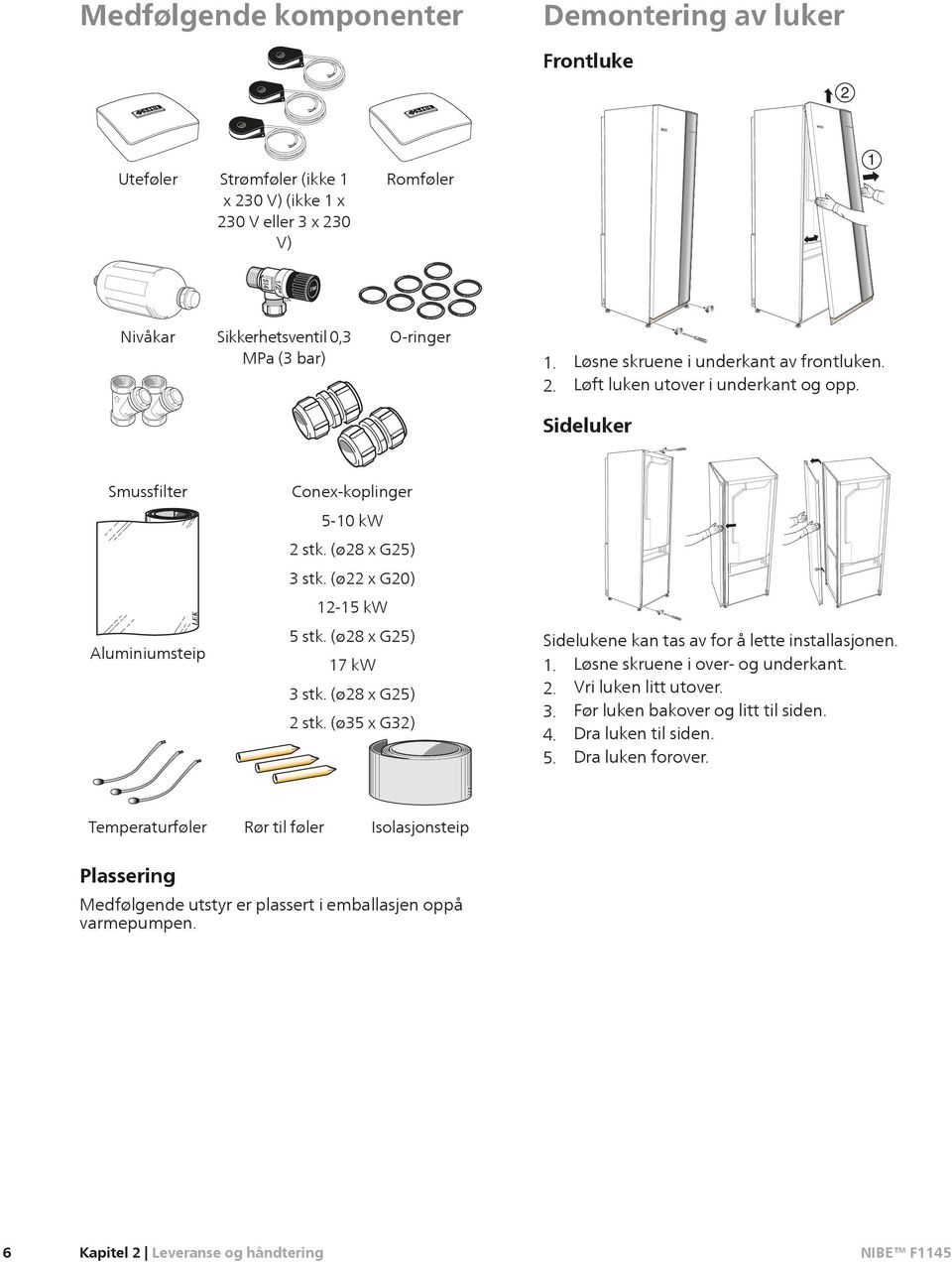 (ø22 x G20) 12-15 kw 5 stk. (ø28 x G25) 17 kw 3 stk. (ø28 x G25) 2 stk. (ø35 x G32) LEK Sidelukene kan tas av for å lette installasjonen. 1. Løsne skruene i over- og underkant. 2. Vri luken litt utover.