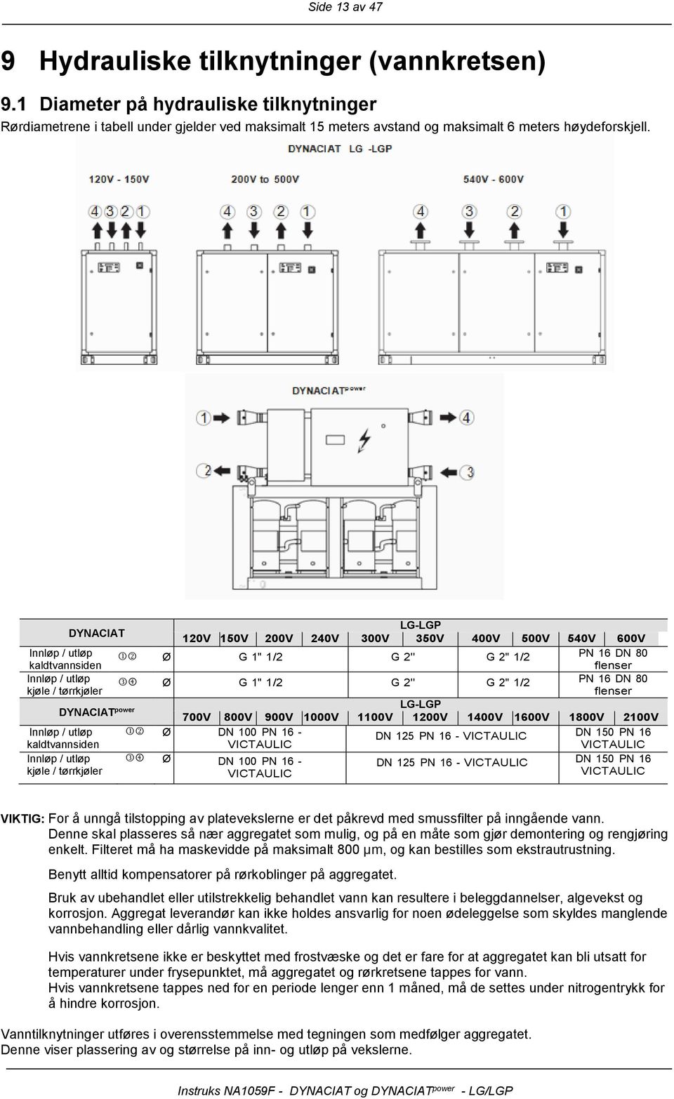 / tørrkjøler flenser LG-LGP DYNACIAT pwer 700V 800V 900V 1000V 1100V 1200V 1400V 1600V 1800V 2100V Innløp / utløp Ø DN 100 PN 16 - DN 125 PN 16 - VICTAULIC DN 150 PN 16 kaldtvannsiden VICTAULIC