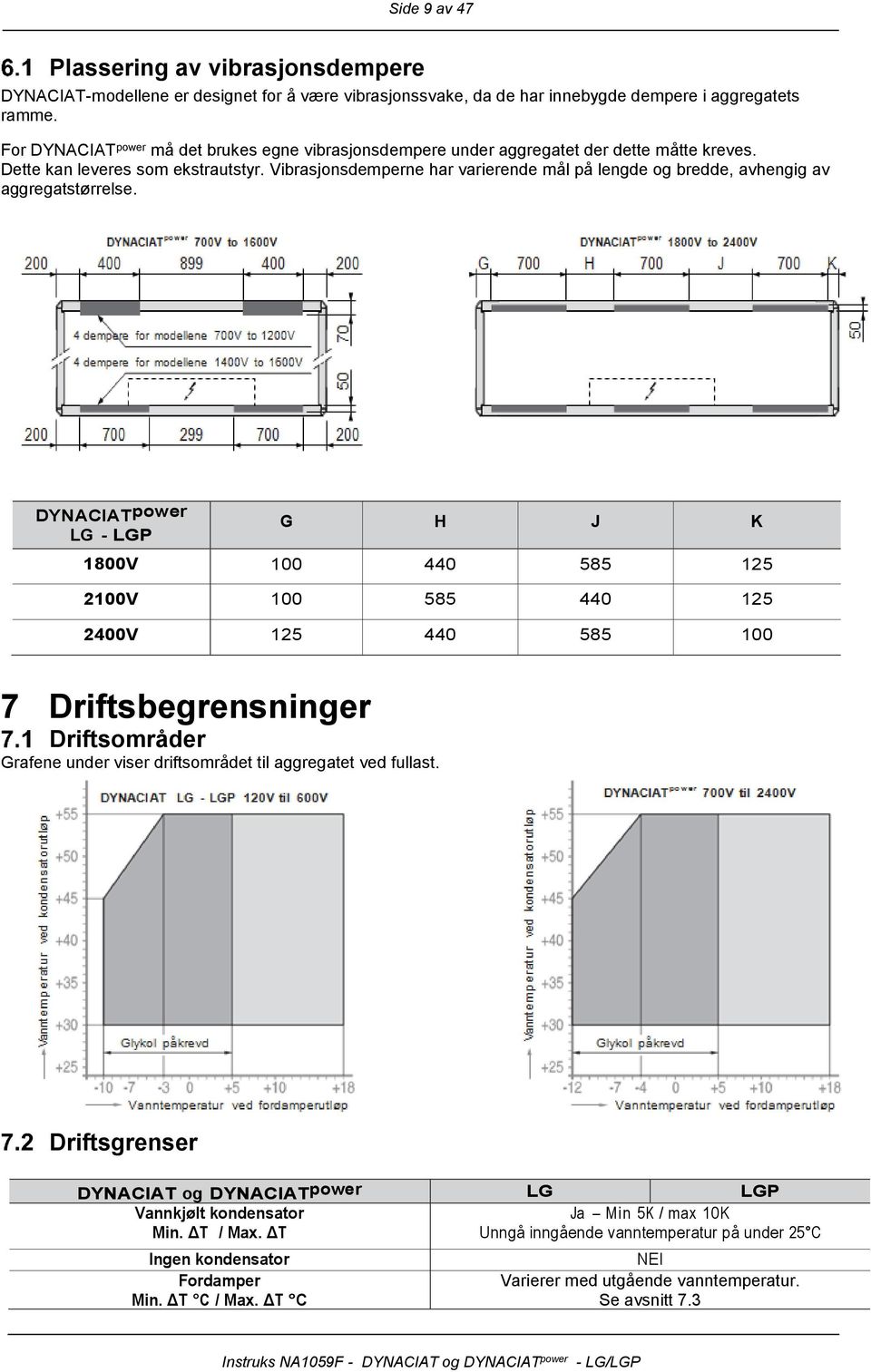 Vibrasjnsdemperne har varierende mål på lengde g bredde, avhengig av aggregatstørrelse.