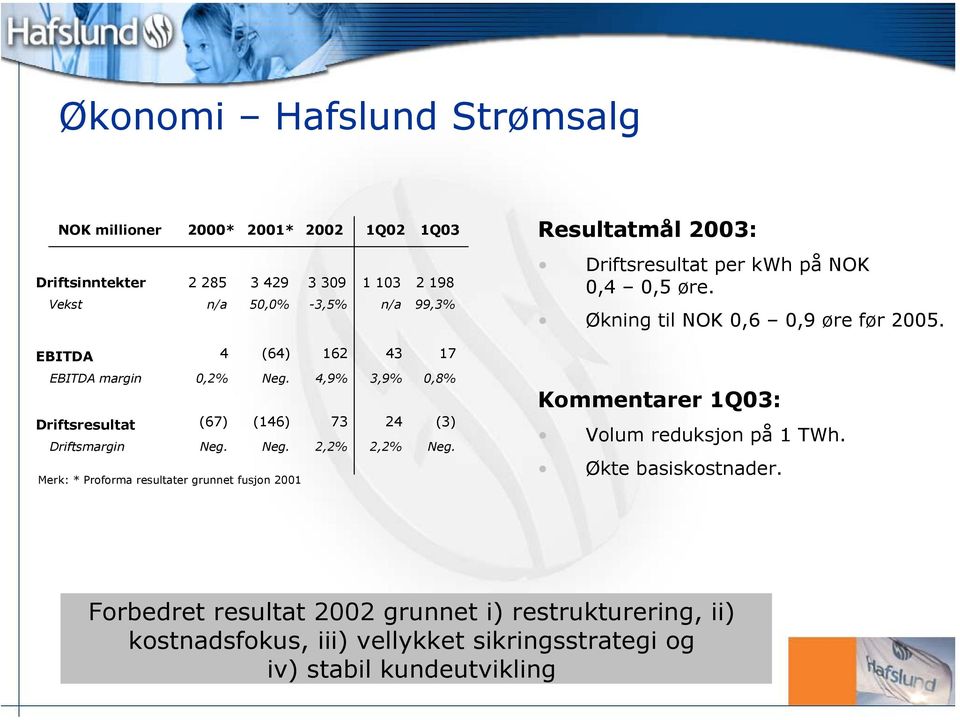 Merk: * Proforma resultater grunnet fusjon 2001 Resultatmål 2003: Driftsresultat per kwh på NOK 0,4 0,5 øre. Økning til NOK 0,6 0,9 øre før 2005.