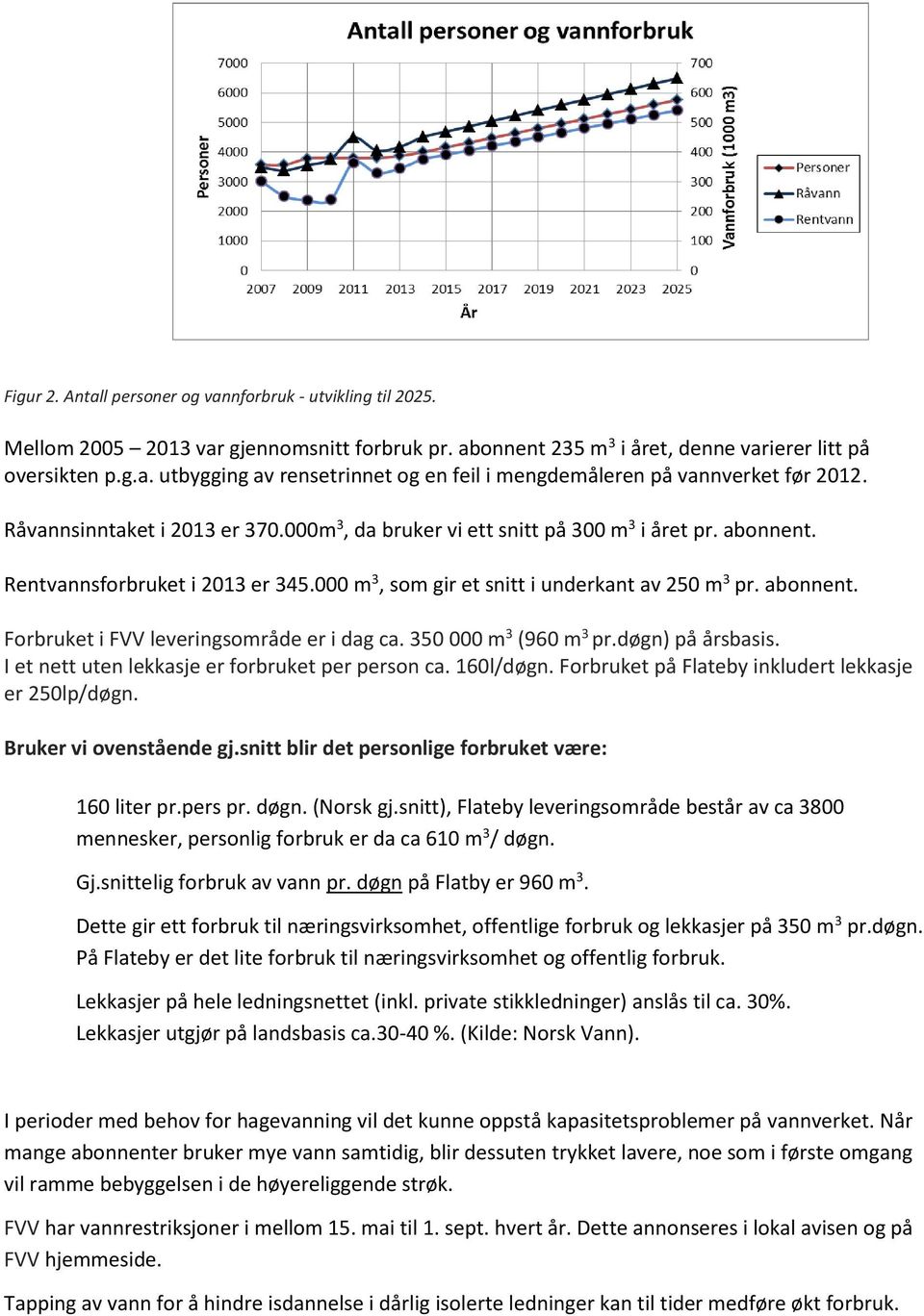 350 000 m 3 (960 m 3 pr.døgn) på årsbasis. I et nett uten lekkasje er forbruket per person ca. 160l/døgn. Forbruket på Flateby inkludert lekkasje er 250lp/døgn. Bruker vi ovenstående gj.