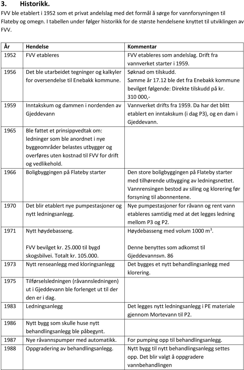 1956 Det ble utarbeidet tegninger og kalkyler for oversendelse til Enebakk kommune.