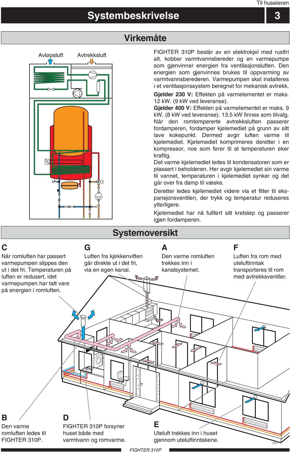 består av en elektrokjel med rustfri alt. kobber varmtvannsbereder og en varmepumpe som gjenvinner energien fra ventilasjonsluften.