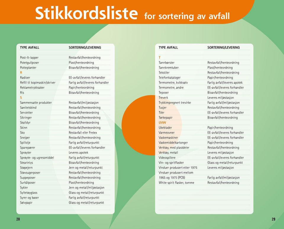 Suppeposer Surkålposer Sykler Syltetøyglass Syrer og baser Sølvpapir Farlig avfall/leveres forhandler Restavfall/miljøstasjon Restavfall eller Fretex Farlig avfall/returpunkt Leveres apotek Farlig