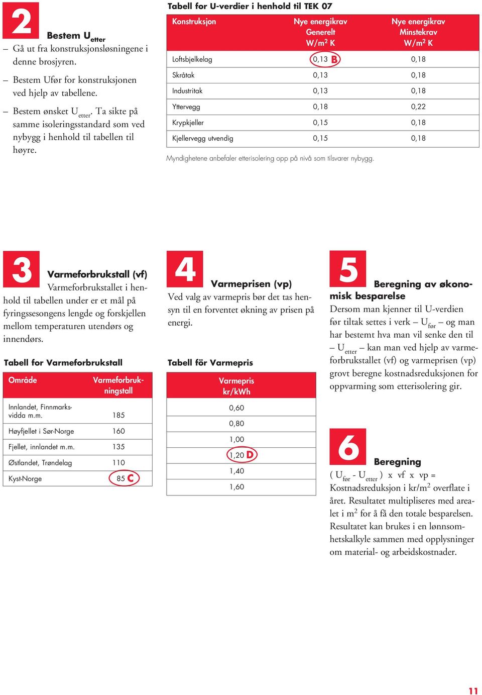 Tabell for U-verdier i henhold til TEK 07 Konstruksjon Nye energikrav Nye energikrav Generelt Minstekrav W/m 2 K W/m 2 K Loftsbjelkelag 0,13 0,18 Skråtak 0,13 0,18 Industritak 0,13 0,18 Yttervegg