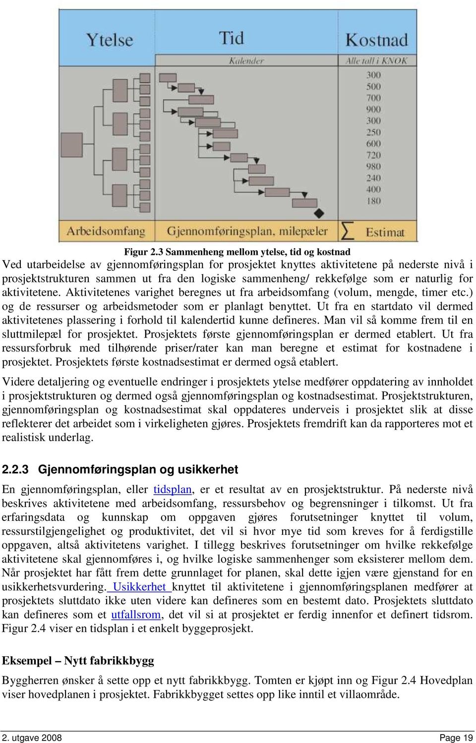 rekkefølge som er naturlig for aktivitetene. Aktivitetenes varighet beregnes ut fra arbeidsomfang (volum, mengde, timer etc.) og de ressurser og arbeidsmetoder som er planlagt benyttet.