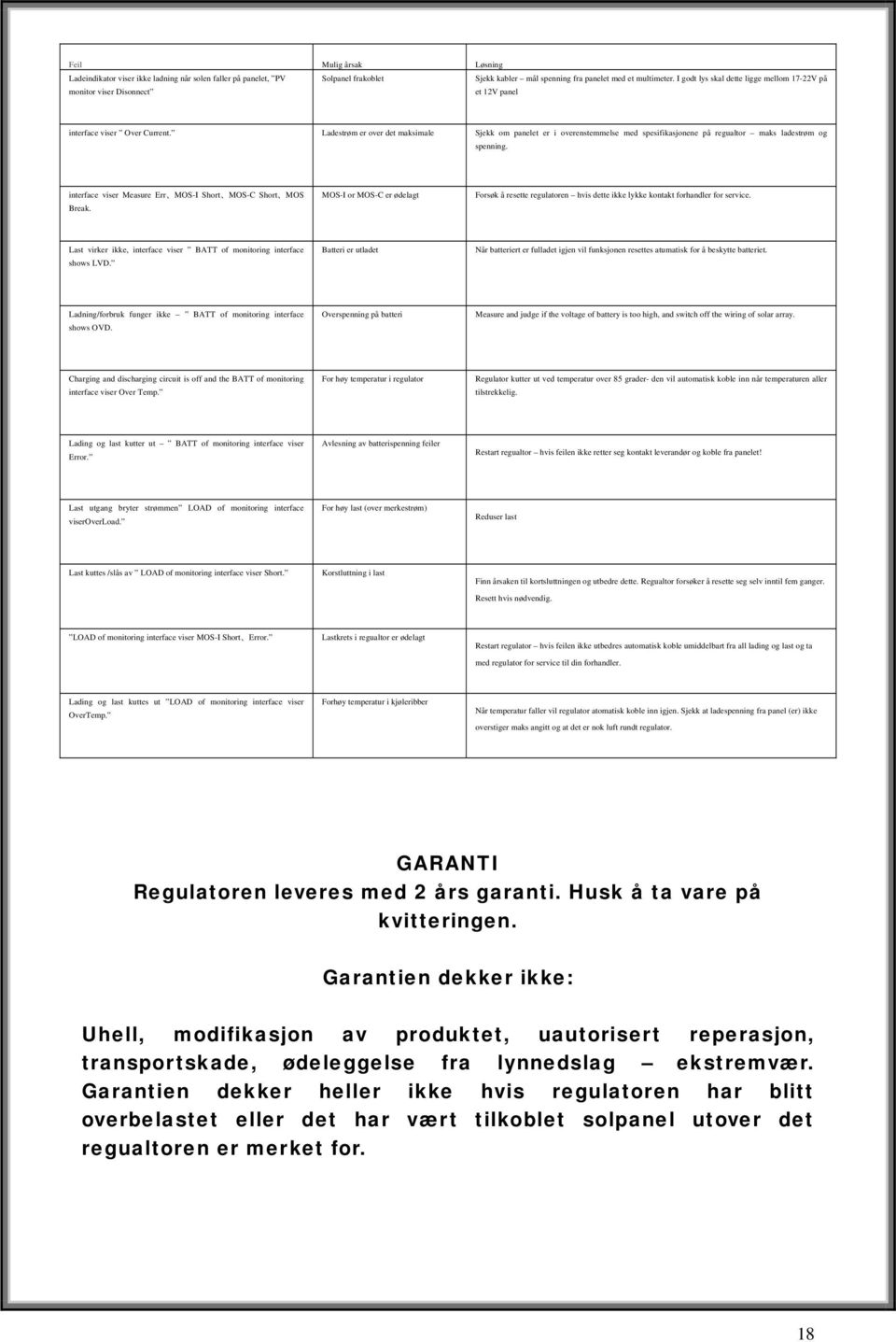Ladestrøm er over det maksimale Sjekk om panelet er i overenstemmelse med spesifikasjonene på regualtor maks ladestrøm og spenning. interface viser Measure Err MOS-I Short MOS-C Short MOS Break.