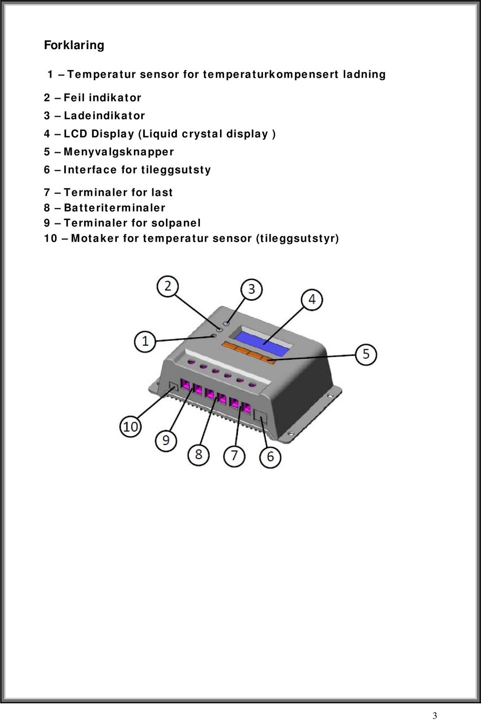 Menyvalgsknapper 6 Interface for tileggsutsty 7 Terminaler for last 8