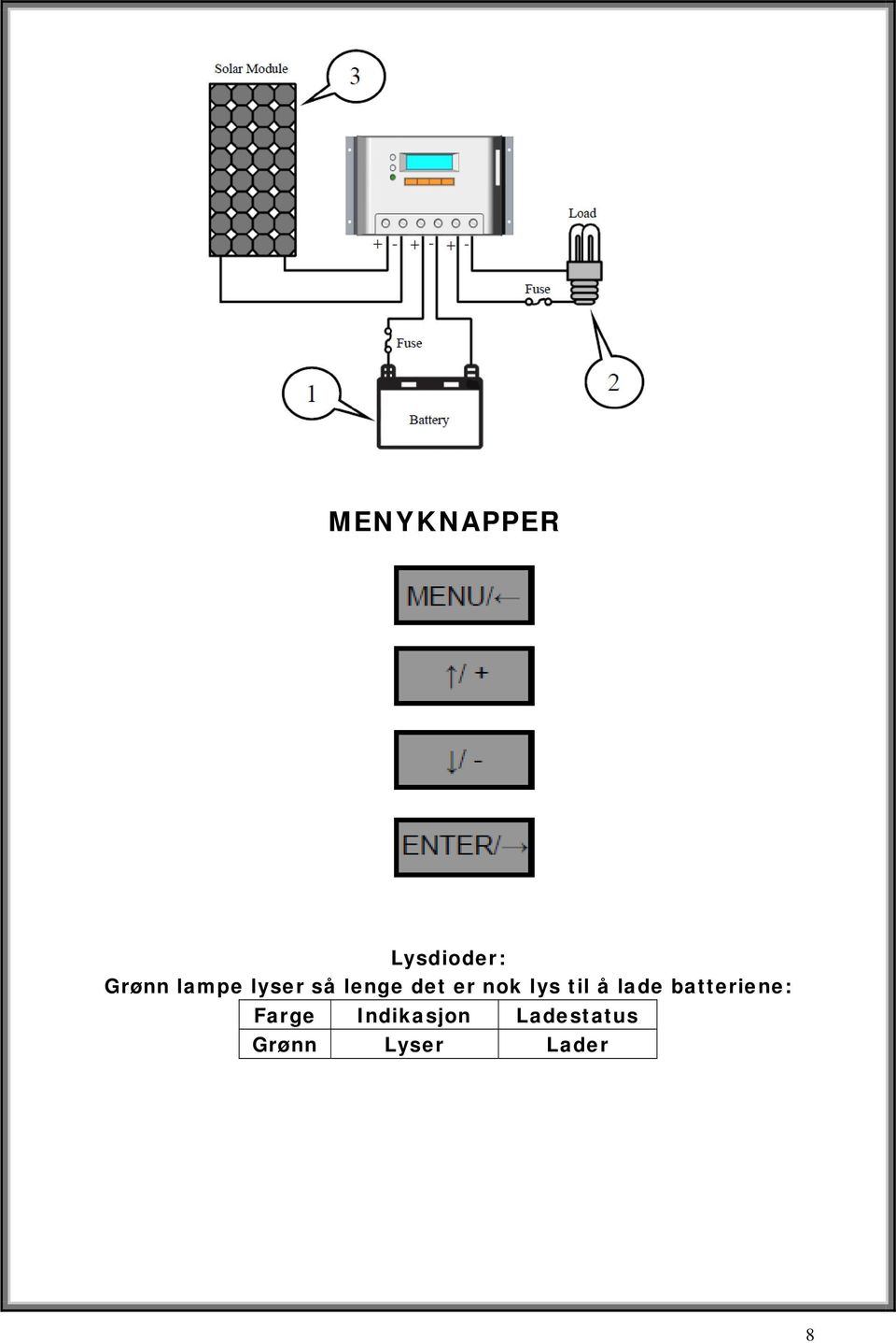 lys til å lade batteriene: Farge