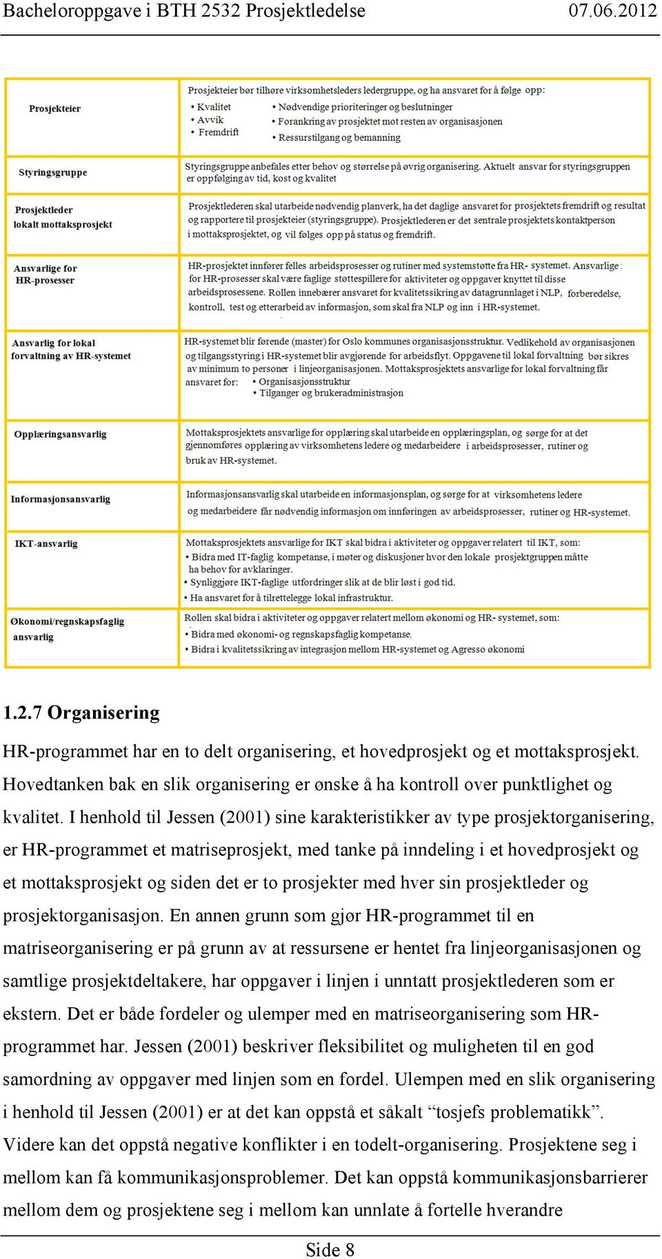 prosjekter med hver sin prosjektleder og prosjektorganisasjon.