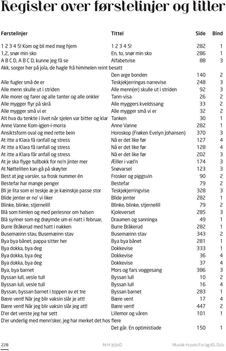 de er Teskjekjerringas narrevise 248 3 Alle menn skulle ut i striden Alle menn(er) skulle ut i striden 92 3 Alle morer og farer og alle tanter og alle onkler Tann-visa 26 2 Alle mygger flyr på skrå