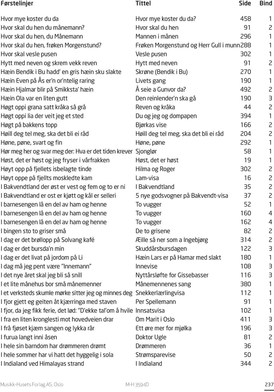 (Bendik i Bu) 270 1 Hæin Even på Ås er'n or'ntelig raring Livets gang 190 1 Hæin Hjalmar blir på Smikksta' hæin Å seie a Gunvor da?