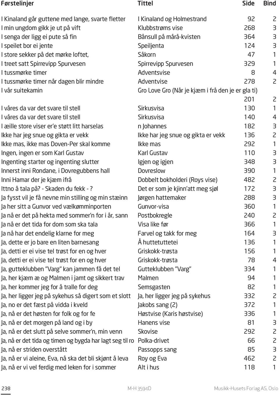 når dagen blir mindre Adventvise 278 2 I vår suitekamin Gro Love Gro (Når je kjæm i frå den je er gla ti) 201 2 I våres da var det svare til stell Sirkusvisa 130 1 I våres da var det svare til stell