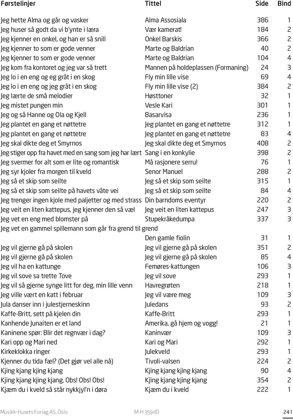 kontoret og jeg var så trett Mannen på holdeplassen (Formaning) 24 3 Jeg lo i en eng og eg gråt i en skog Fly min lille vise 69 4 Jeg lo i en eng og jeg gråt i en skog Fly min lille vise (2) 384 2