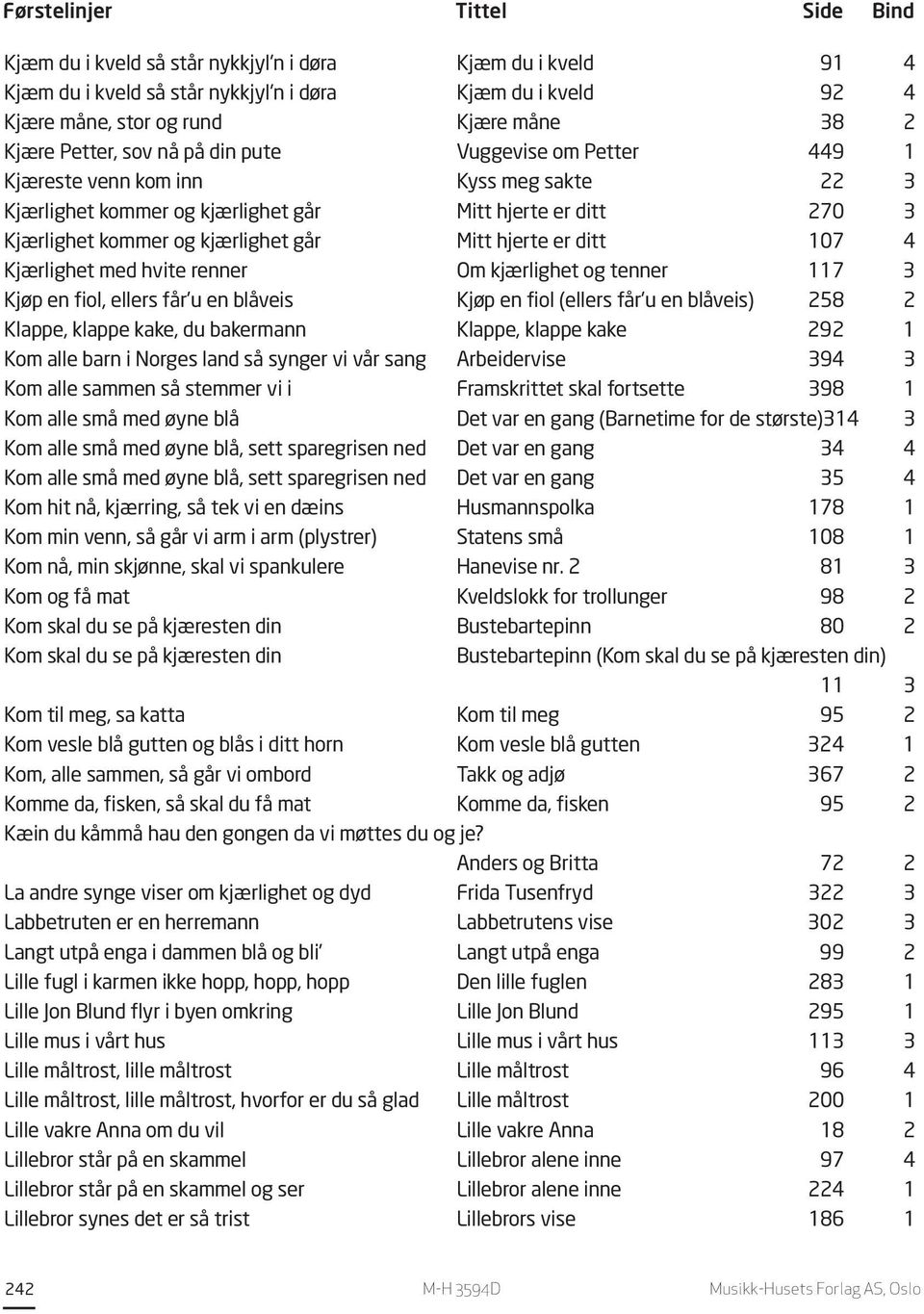 Kjærlighet med hvite renner Om kjærlighet og tenner 117 3 Kjøp en fiol, ellers får'u en blåveis Kjøp en fiol (ellers får'u en blåveis) 258 2 Klappe, klappe kake, du bakermann Klappe, klappe kake 292