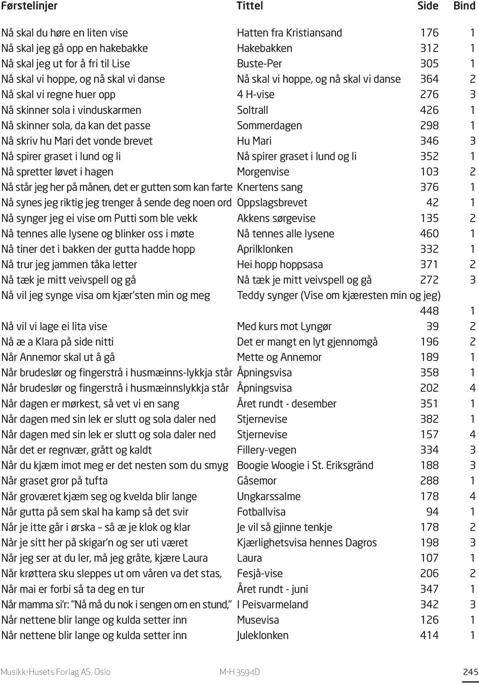 det vonde brevet Hu Mari 346 3 Nå spirer graset i lund og li Nå spirer graset i lund og li 352 1 Nå spretter løvet i hagen Morgenvise 103 2 Nå står jeg her på månen, det er gutten som kan farte