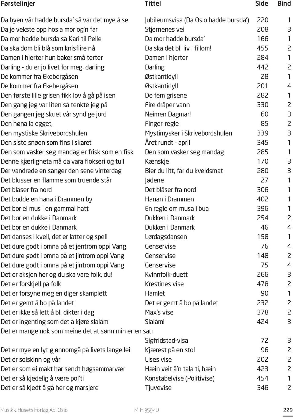 455 2 Damen i hjerter hun baker små terter Damen i hjerter 284 1 Darling - du er jo livet for meg, darling Darling 442 2 De kommer fra Ekebergåsen Østkantidyll 28 1 De kommer fra Ekebergåsen