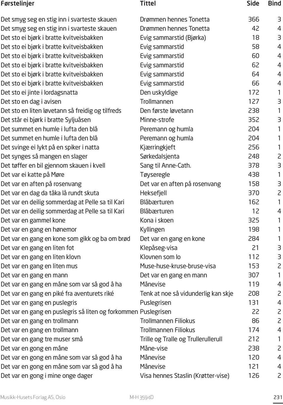 sammarstid 62 4 Det sto ei bjørk i bratte kvitveisbakken Evig sammarstid 64 4 Det sto ei bjørk i bratte kvitveisbakken Evig sammarstid 66 4 Det sto ei jinte i lordagsnatta Den uskyldige 172 1 Det sto