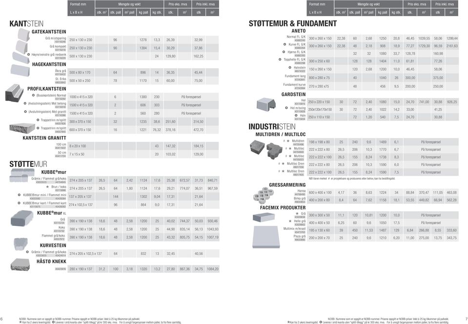44557845 KANTSTEIN GRANITT 100 cm 45411622 45411724 STØTTEMUR KUBBE mur mix / 43033533 44704845 Brun / koks 43115686 KUBBE mur mini / Flammet mini 43033582 45428384 KUBBE mur kant / Flammet kant