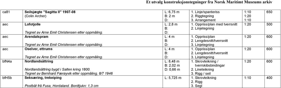 Tegnet av Bernhard Færøyvik etter oppmåling, 8/7 1946 Seksæring, trekeiping Postbåt frå Fusa, Hordaland. Bordtjukn: 1,3 cm L: 6,75 m 2 m L: 2,8 m L: 4 m L: 4 m L: 8,48 m 2,02 m 0,66 m 1.