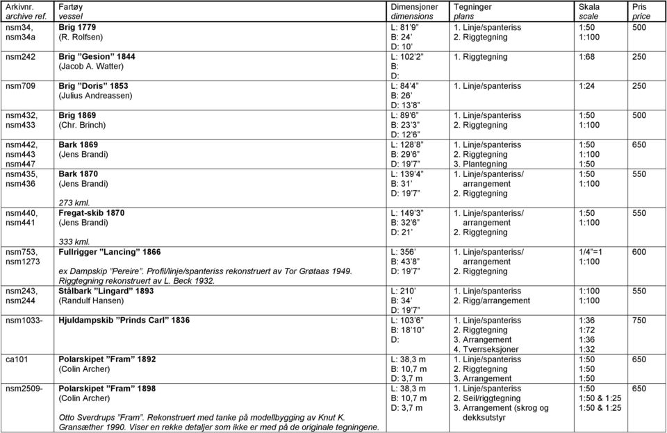 Brinch) Bark 1869 (Jens Brandi) Bark 1870 (Jens Brandi) 273 kml. Fregat-skib 1870 (Jens Brandi) 333 kml. Fullrigger Lancing 1866 ex Dampskip Pereire.
