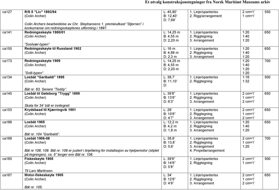 ca145 Losbåt til Gøteborg Trygg 1899 Skala for 34 båt er inntegnet. ca153 Krydsbaad til Kjærringvik 1901 ca166 Losbåt 1905 Båt nr.