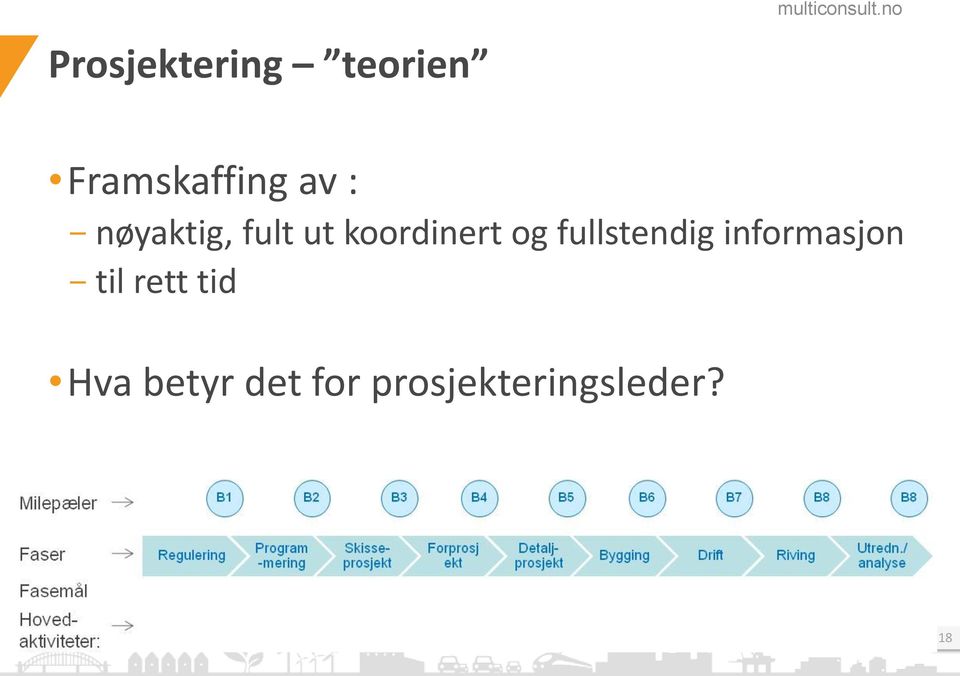 fullstendig informasjon - til rett tid