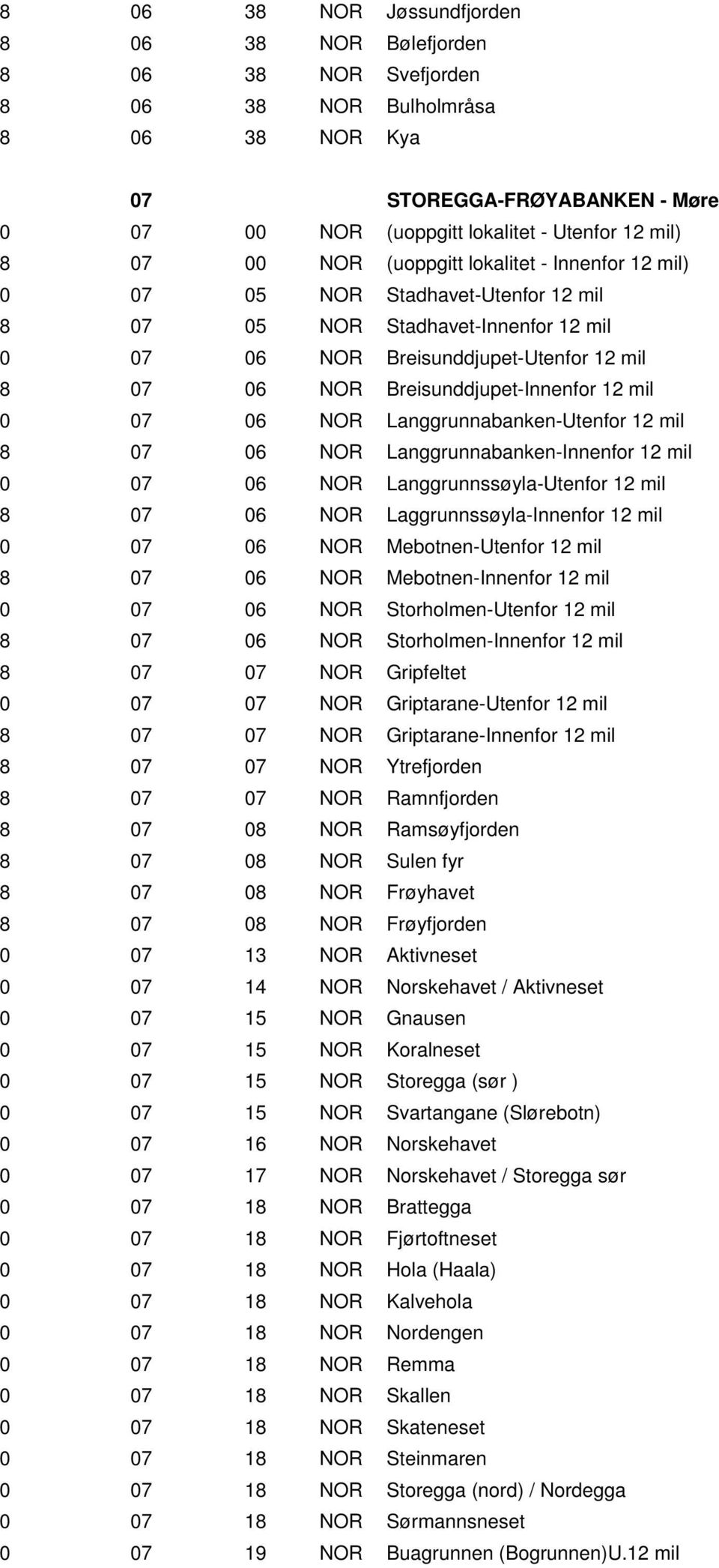 12 mil 0 07 06 NOR Langgrunnabanken-Utenfor 12 mil 8 07 06 NOR Langgrunnabanken-Innenfor 12 mil 0 07 06 NOR Langgrunnssøyla-Utenfor 12 mil 8 07 06 NOR Laggrunnssøyla-Innenfor 12 mil 0 07 06 NOR