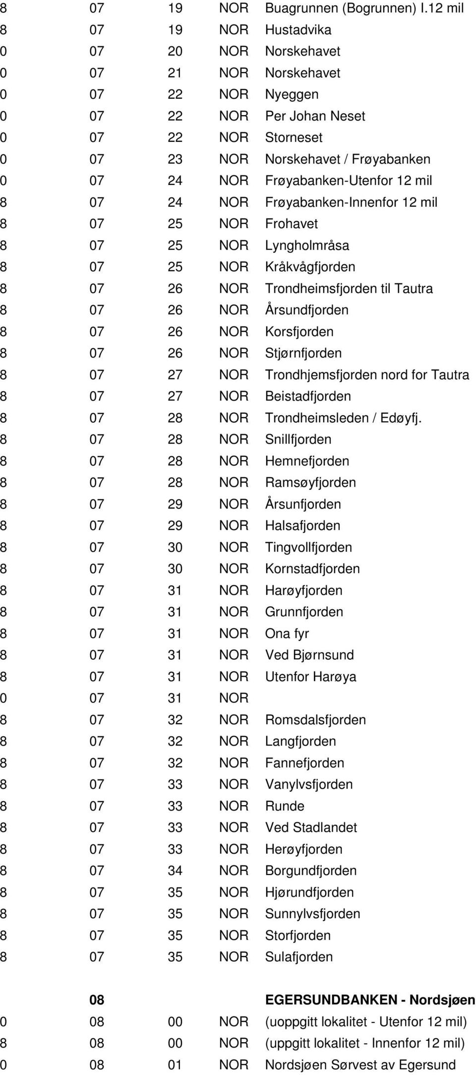 Frøyabanken-Utenfor 12 mil 8 07 24 NOR Frøyabanken-Innenfor 12 mil 8 07 25 NOR Frohavet 8 07 25 NOR Lyngholmråsa 8 07 25 NOR Kråkvågfjorden 8 07 26 NOR Trondheimsfjorden til Tautra 8 07 26 NOR