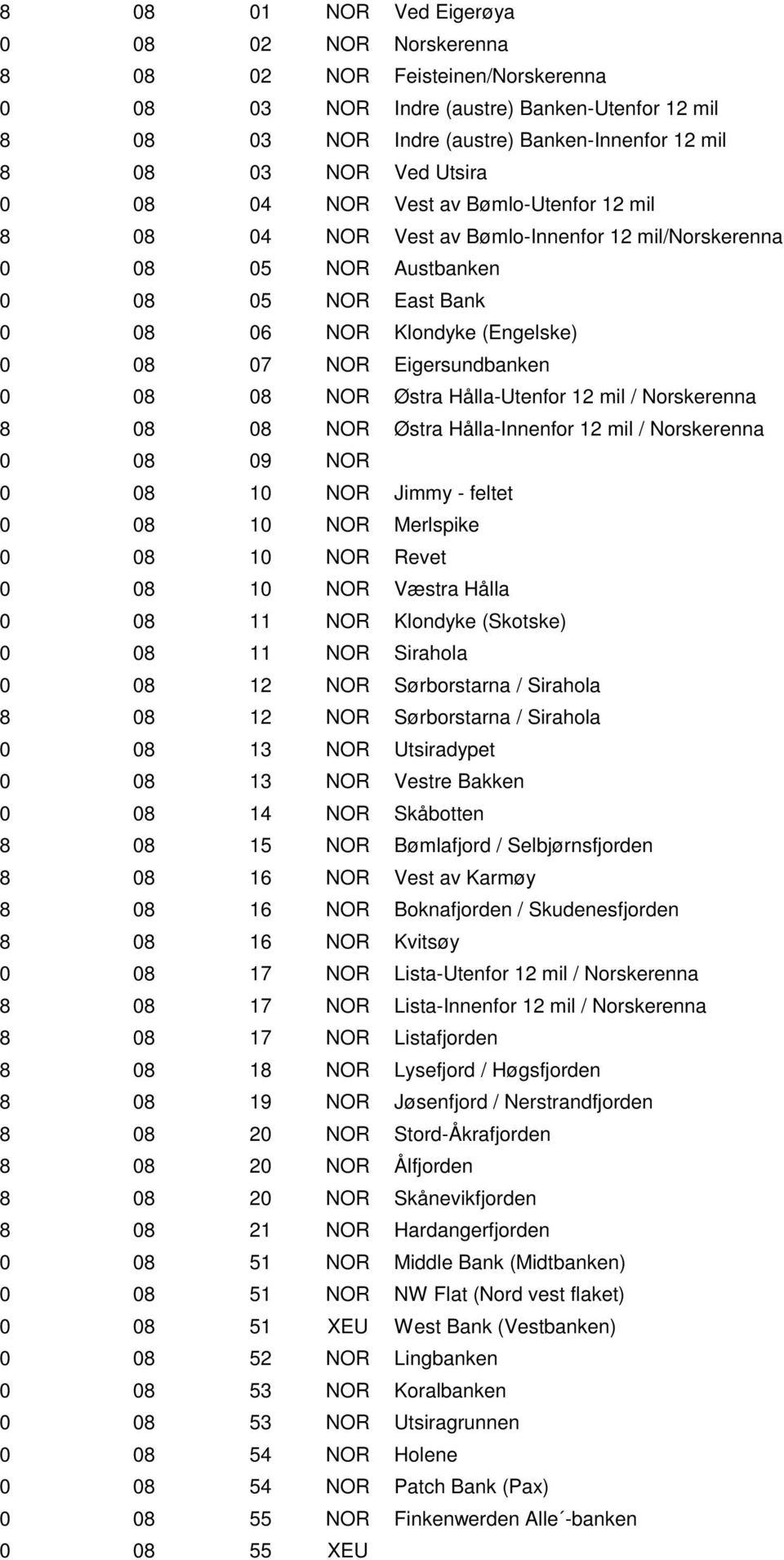 Eigersundbanken 0 08 08 NOR Østra Hålla-Utenfor 12 mil / Norskerenna 8 08 08 NOR Østra Hålla-Innenfor 12 mil / Norskerenna 0 08 09 NOR 0 08 10 NOR Jimmy - feltet 0 08 10 NOR Merlspike 0 08 10 NOR