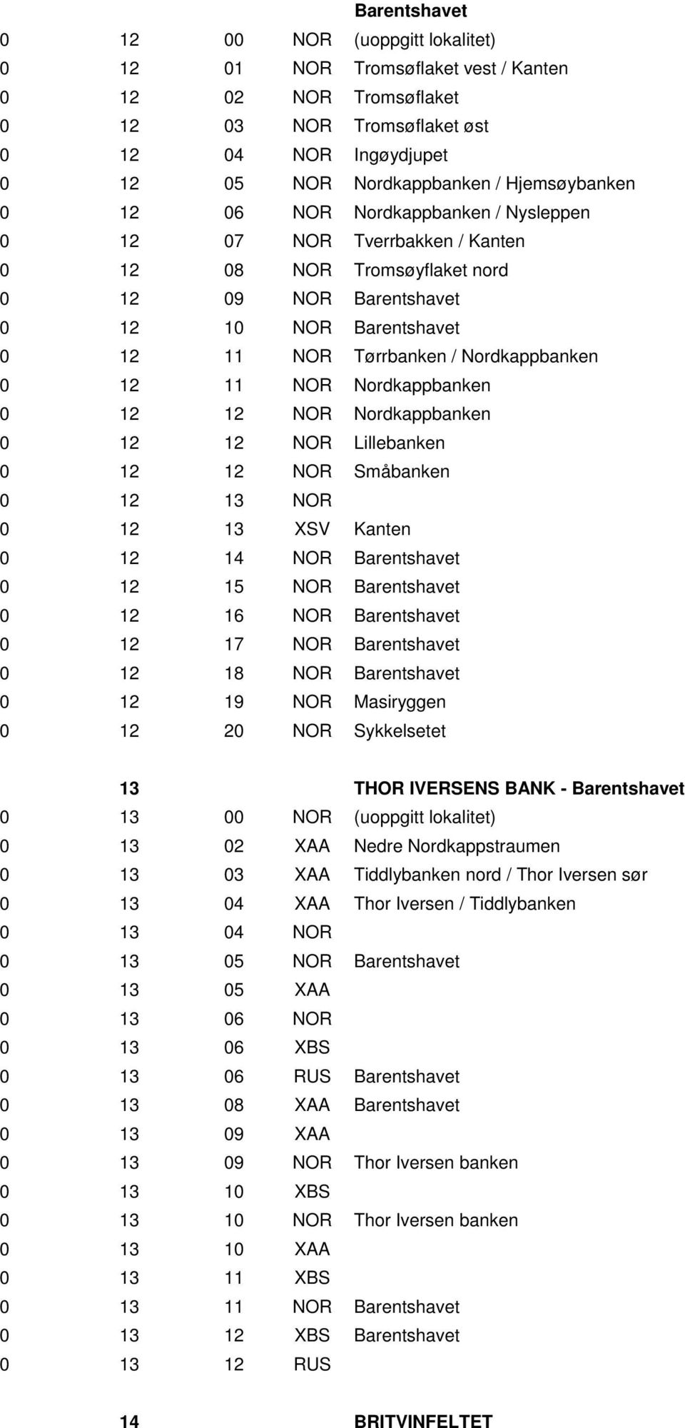 Nordkappbanken 0 12 11 NOR Nordkappbanken 0 12 12 NOR Nordkappbanken 0 12 12 NOR Lillebanken 0 12 12 NOR Småbanken 0 12 13 NOR 0 12 13 XSV Kanten 0 12 14 NOR Barentshavet 0 12 15 NOR Barentshavet 0