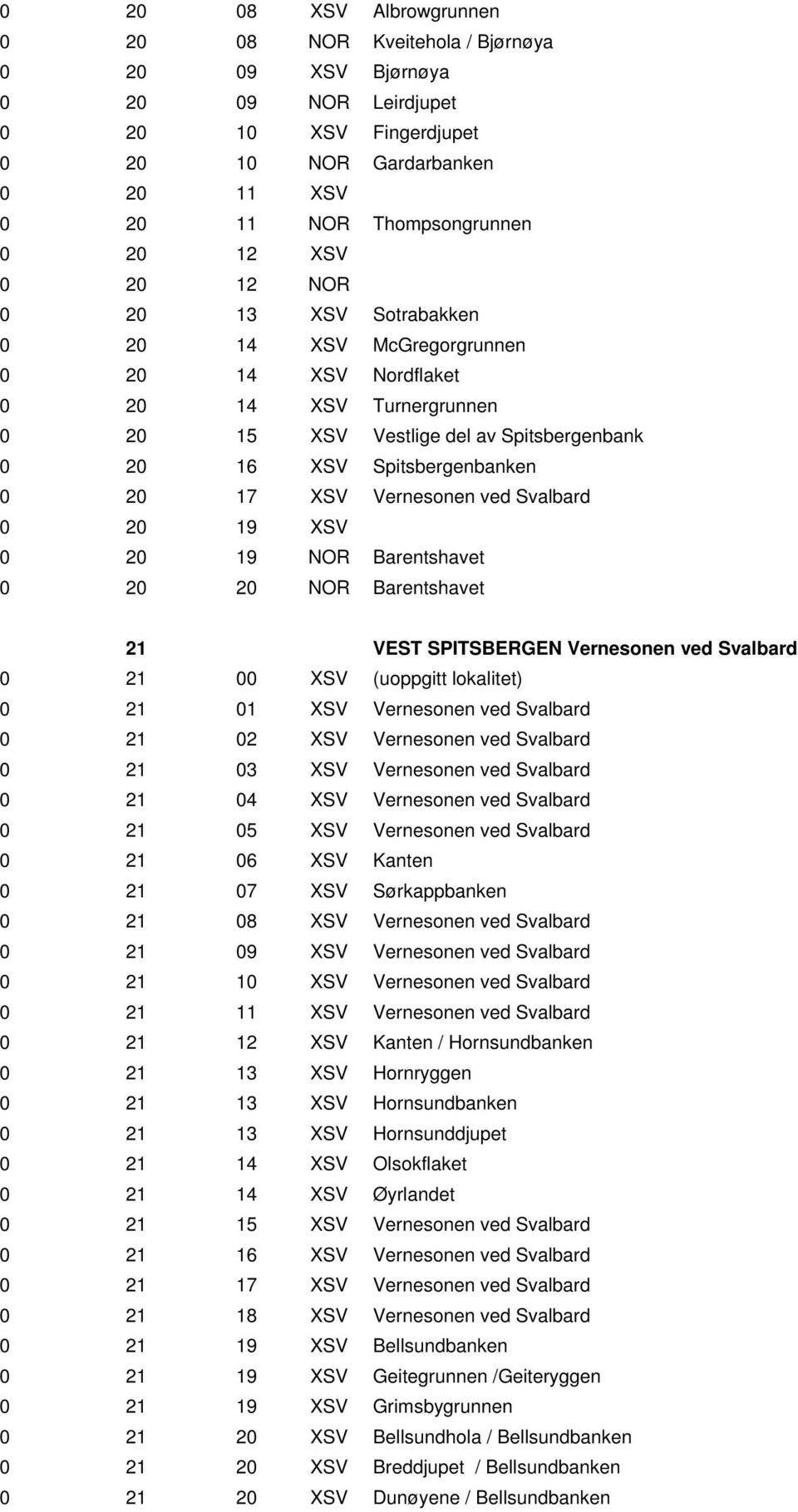 17 XSV Vernesonen ved Svalbard 0 20 19 XSV 0 20 19 NOR Barentshavet 0 20 20 NOR Barentshavet 21 VEST SPITSBERGEN Vernesonen ved Svalbard 0 21 00 XSV (uoppgitt lokalitet) 0 21 01 XSV Vernesonen ved