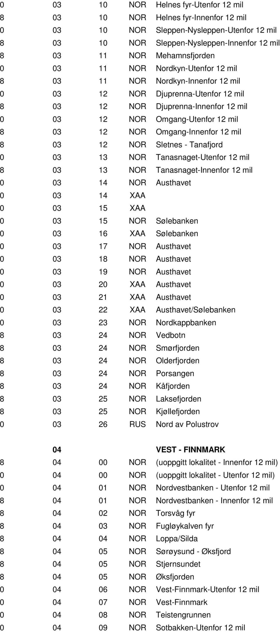 Omgang-Innenfor 12 mil 8 03 12 NOR Sletnes - Tanafjord 0 03 13 NOR Tanasnaget-Utenfor 12 mil 8 03 13 NOR Tanasnaget-Innenfor 12 mil 0 03 14 NOR Austhavet 0 03 14 XAA 0 03 15 XAA 0 03 15 NOR