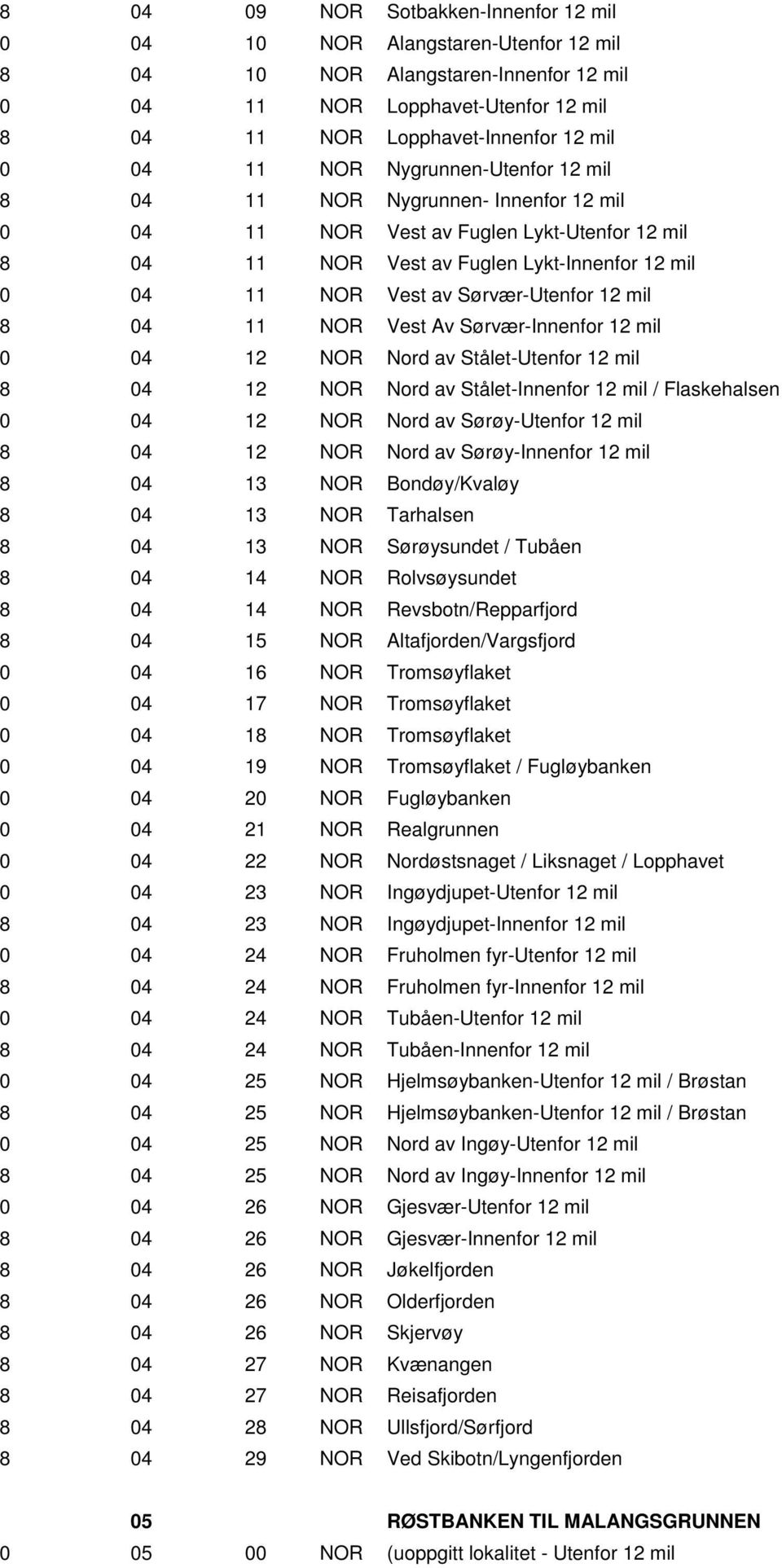 12 mil 8 04 11 NOR Vest Av Sørvær-Innenfor 12 mil 0 04 12 NOR Nord av Stålet-Utenfor 12 mil 8 04 12 NOR Nord av Stålet-Innenfor 12 mil / Flaskehalsen 0 04 12 NOR Nord av Sørøy-Utenfor 12 mil 8 04 12