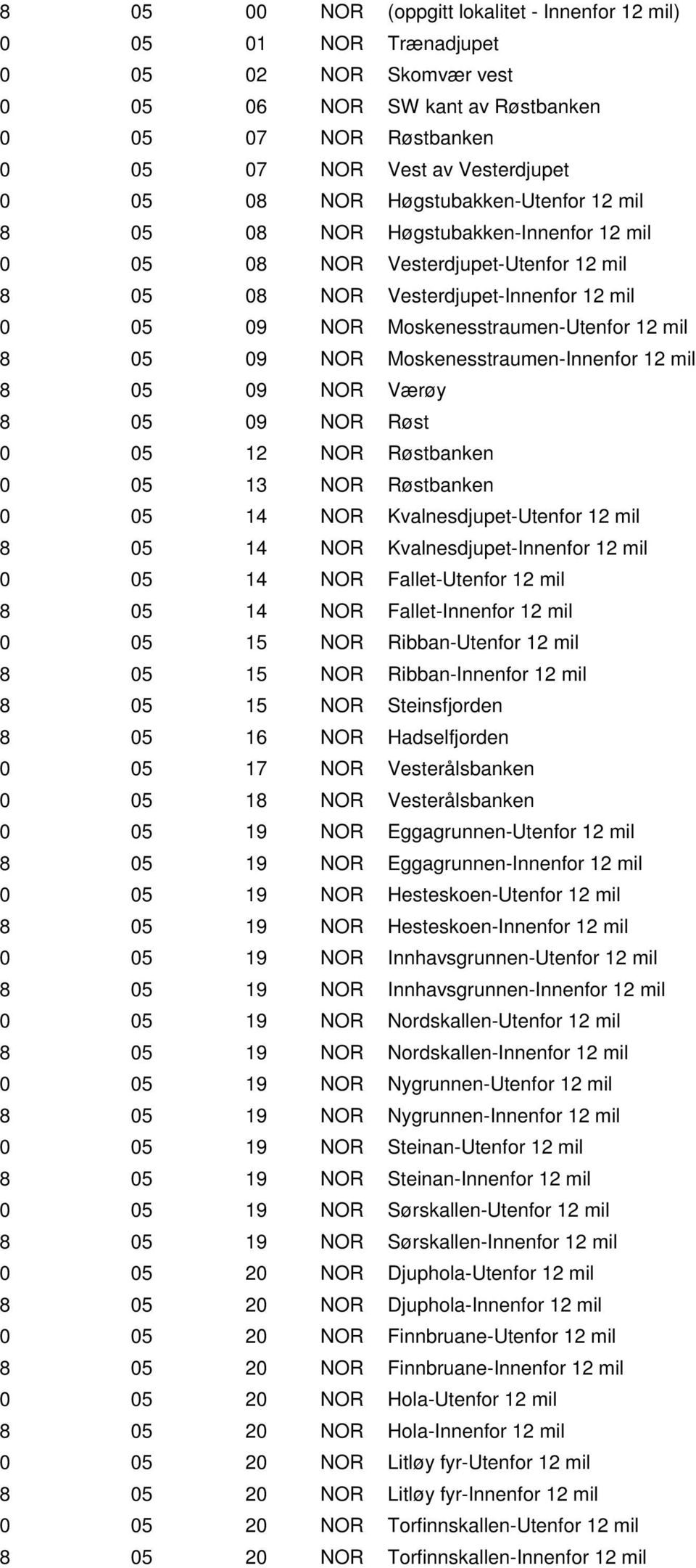 05 09 NOR Moskenesstraumen-Innenfor 12 mil 8 05 09 NOR Værøy 8 05 09 NOR Røst 0 05 12 NOR Røstbanken 0 05 13 NOR Røstbanken 0 05 14 NOR Kvalnesdjupet-Utenfor 12 mil 8 05 14 NOR Kvalnesdjupet-Innenfor