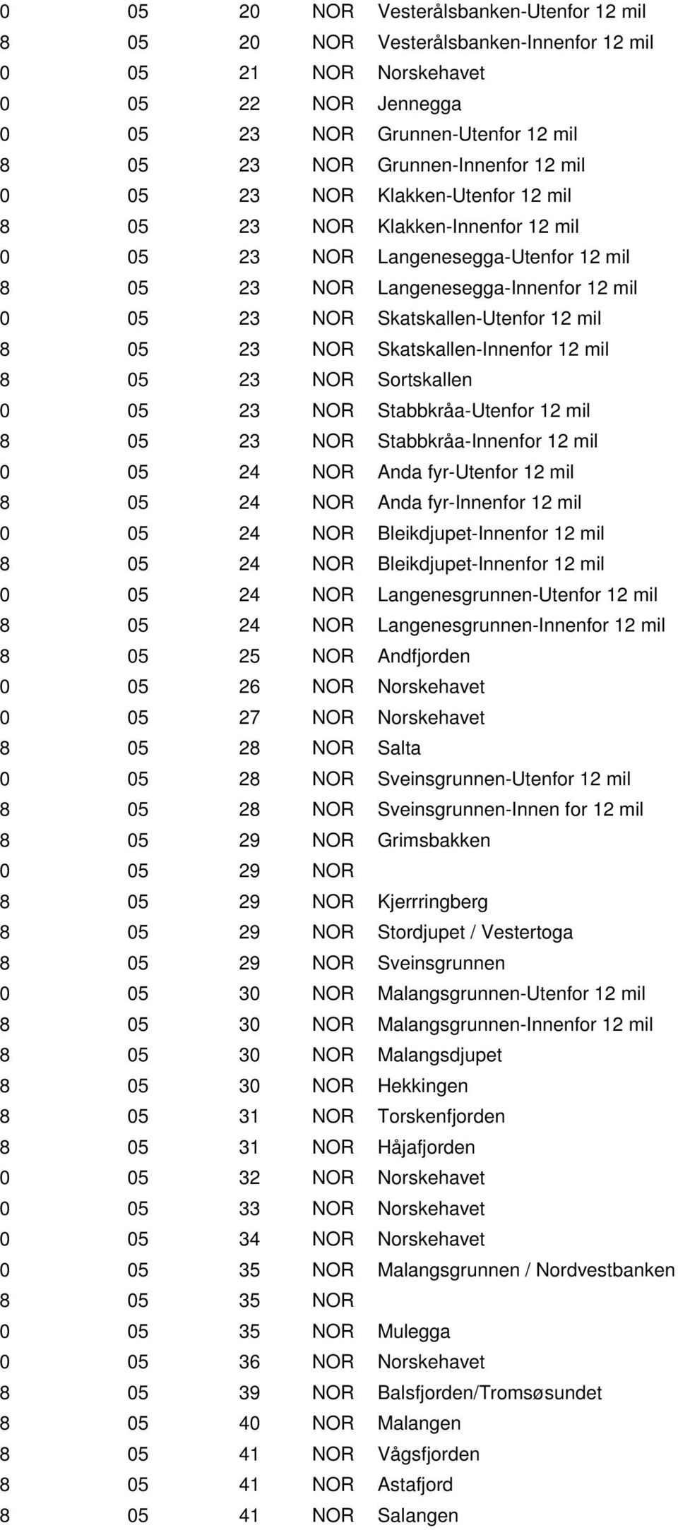 23 NOR Skatskallen-Innenfor 12 mil 8 05 23 NOR Sortskallen 0 05 23 NOR Stabbkråa-Utenfor 12 mil 8 05 23 NOR Stabbkråa-Innenfor 12 mil 0 05 24 NOR Anda fyr-utenfor 12 mil 8 05 24 NOR Anda fyr-innenfor