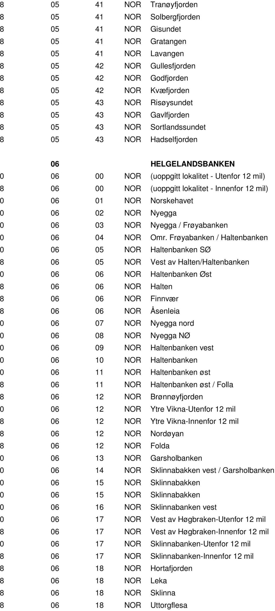 Innenfor 12 mil) 0 06 01 NOR Norskehavet 0 06 02 NOR Nyegga 0 06 03 NOR Nyegga / Frøyabanken 0 06 04 NOR Omr.